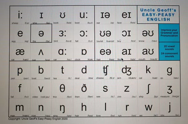 Phonemic Chart