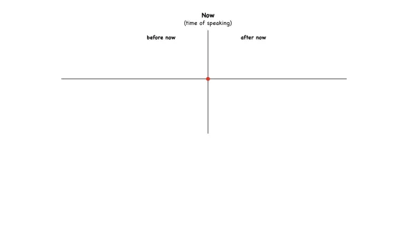 Timeline